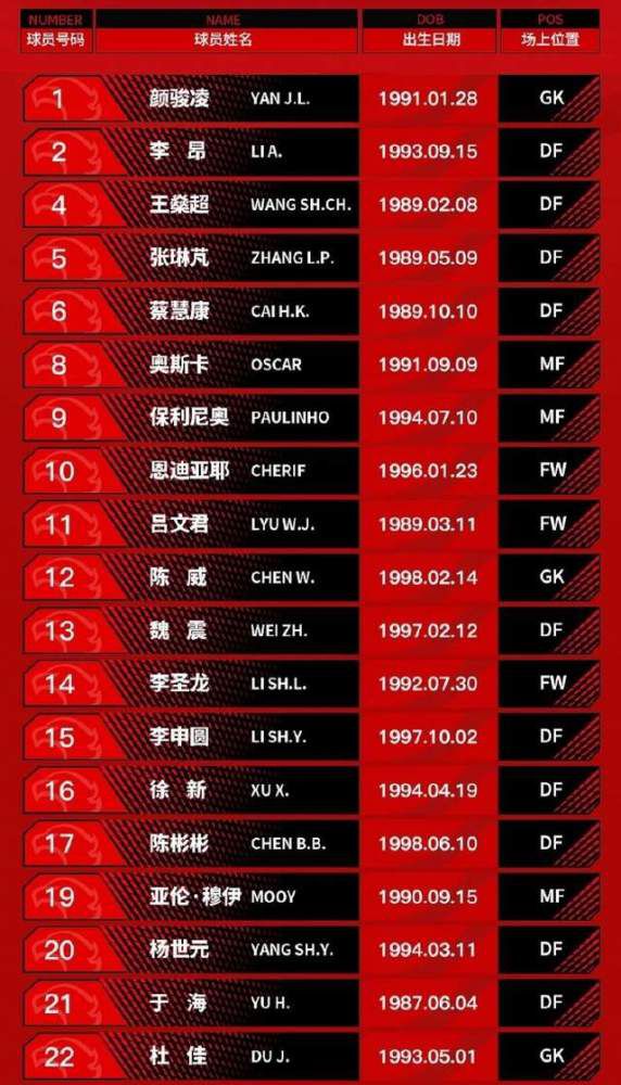 不过，罗马俱乐部也必须遵守欧足联的财政公平竞赛规则，因此在冬季无法拿出太多引援资金。
